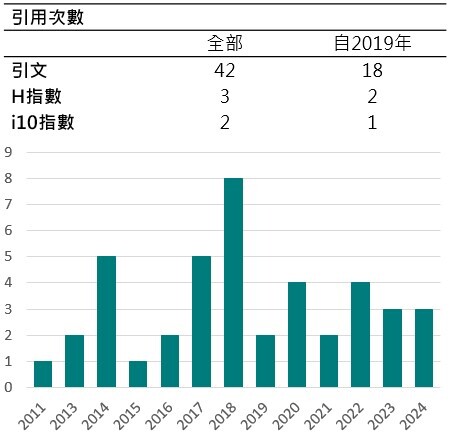 教師期刊引用-胡文正