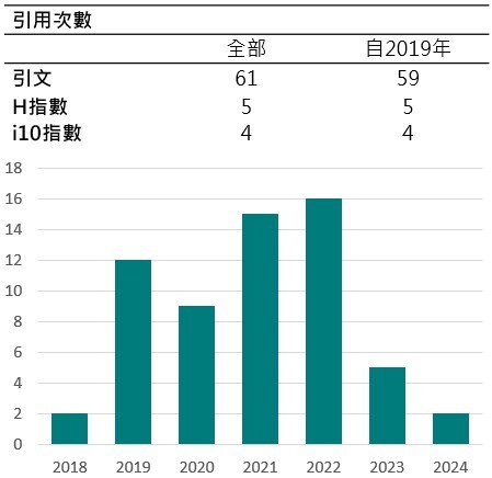 教師期刊引用-華雲貴