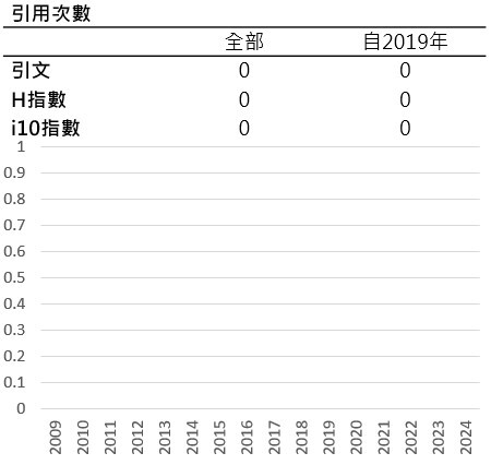 教師期刊引用-張政源