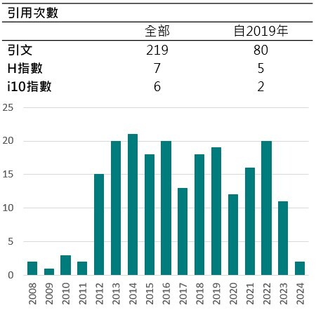 教師期刊引用-陳品璋