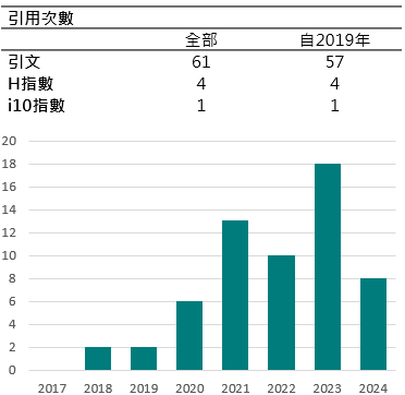 教師期刊引用-陳疇丞